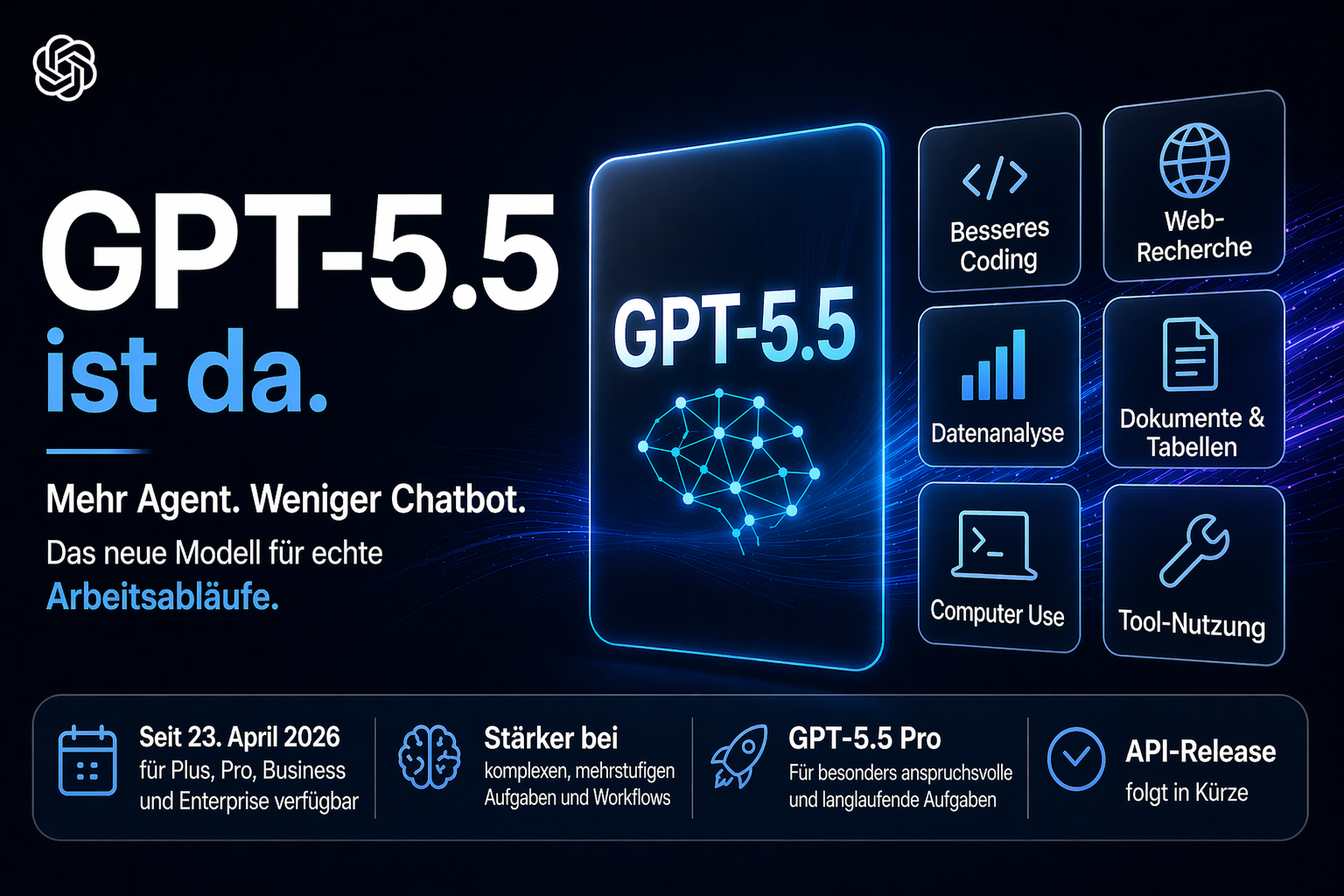 GPT-5.5 und Codex Update